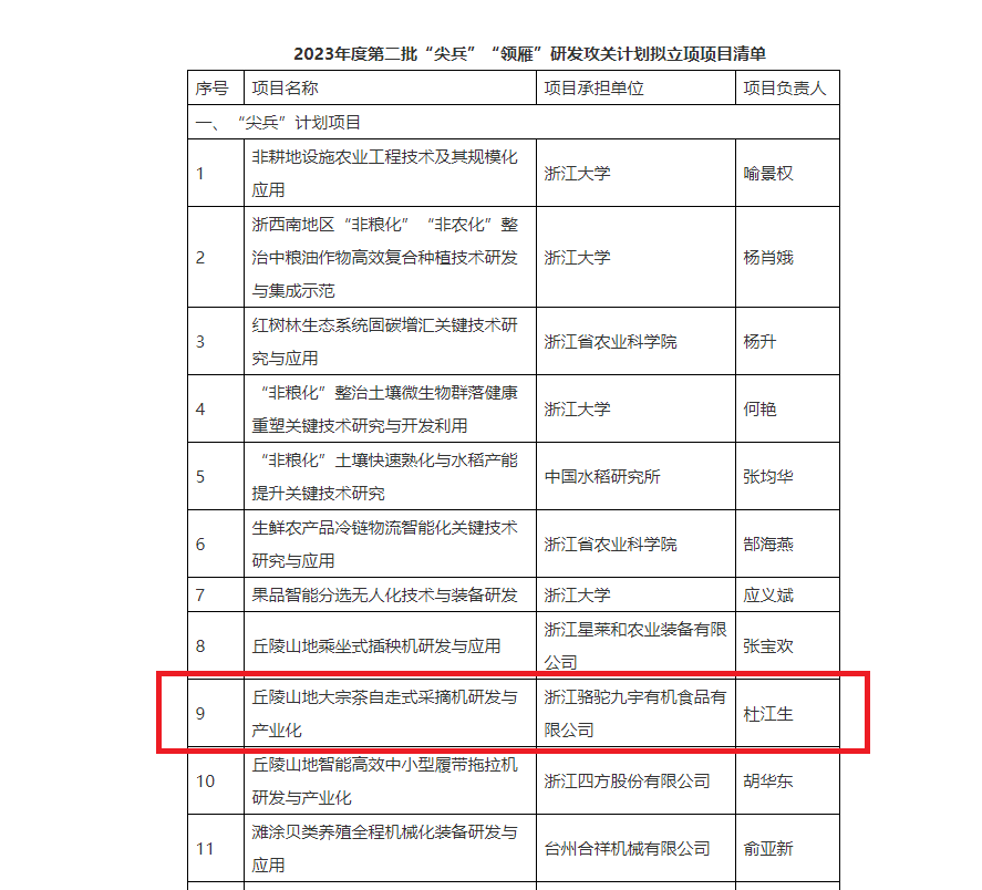 重磅！浙茶集團子公司項目獲2023年度省“尖兵”“領(lǐng)雁”研發(fā)攻關(guān)計劃立項